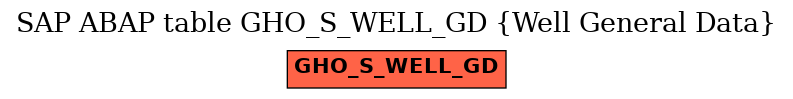 E-R Diagram for table GHO_S_WELL_GD (Well General Data)