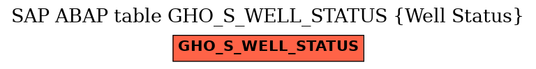 E-R Diagram for table GHO_S_WELL_STATUS (Well Status)