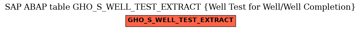 E-R Diagram for table GHO_S_WELL_TEST_EXTRACT (Well Test for Well/Well Completion)