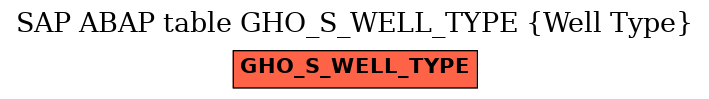 E-R Diagram for table GHO_S_WELL_TYPE (Well Type)