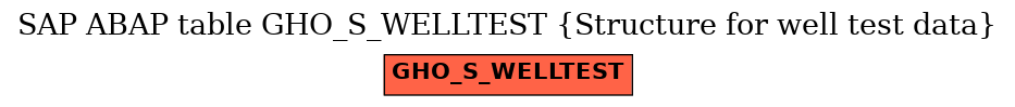 E-R Diagram for table GHO_S_WELLTEST (Structure for well test data)