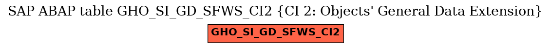 E-R Diagram for table GHO_SI_GD_SFWS_CI2 (CI 2: Objects' General Data Extension)