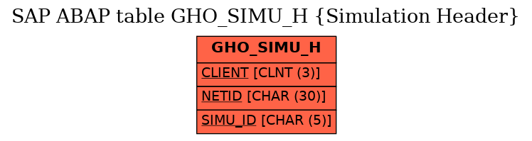 E-R Diagram for table GHO_SIMU_H (Simulation Header)