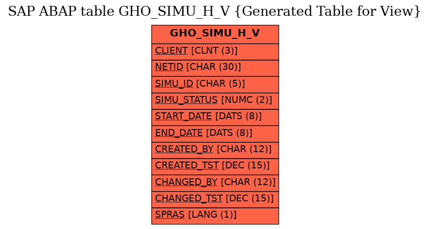 E-R Diagram for table GHO_SIMU_H_V (Generated Table for View)