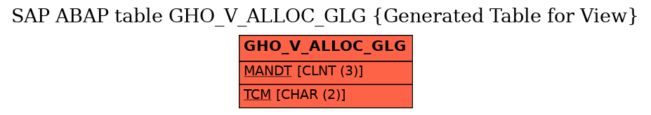 E-R Diagram for table GHO_V_ALLOC_GLG (Generated Table for View)