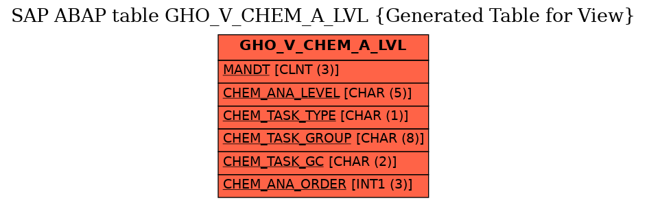 E-R Diagram for table GHO_V_CHEM_A_LVL (Generated Table for View)