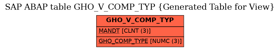 E-R Diagram for table GHO_V_COMP_TYP (Generated Table for View)