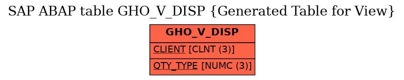 E-R Diagram for table GHO_V_DISP (Generated Table for View)