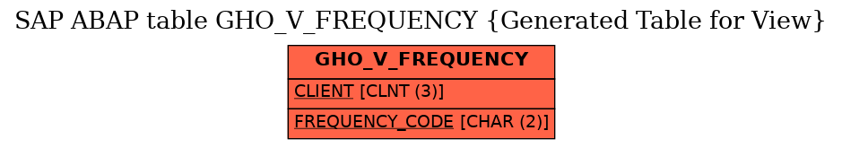 E-R Diagram for table GHO_V_FREQUENCY (Generated Table for View)