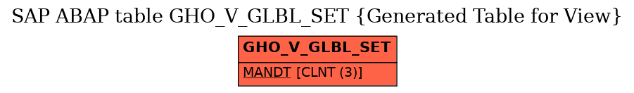 E-R Diagram for table GHO_V_GLBL_SET (Generated Table for View)