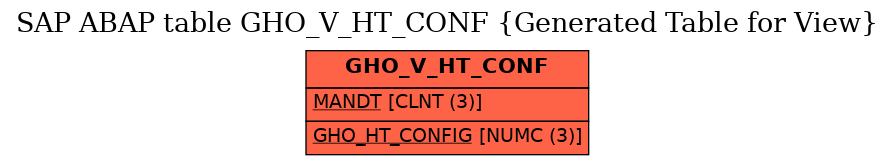 E-R Diagram for table GHO_V_HT_CONF (Generated Table for View)