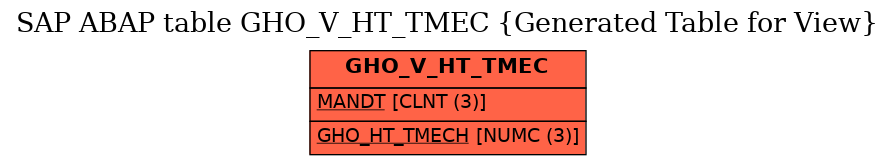 E-R Diagram for table GHO_V_HT_TMEC (Generated Table for View)