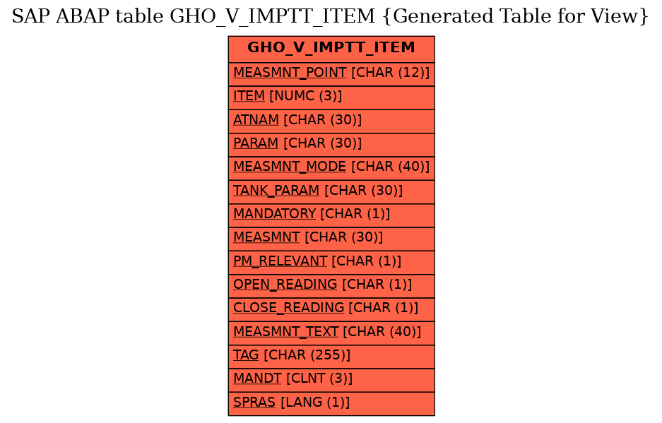 E-R Diagram for table GHO_V_IMPTT_ITEM (Generated Table for View)