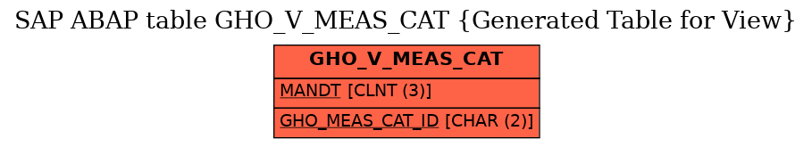 E-R Diagram for table GHO_V_MEAS_CAT (Generated Table for View)