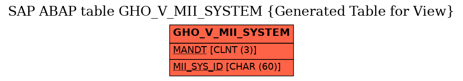 E-R Diagram for table GHO_V_MII_SYSTEM (Generated Table for View)