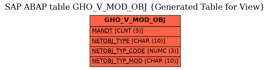 E-R Diagram for table GHO_V_MOD_OBJ (Generated Table for View)