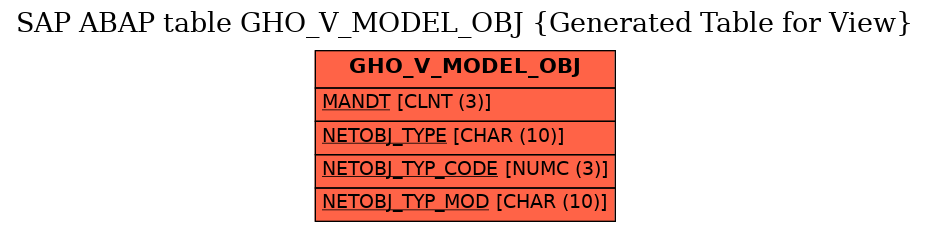 E-R Diagram for table GHO_V_MODEL_OBJ (Generated Table for View)