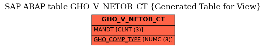 E-R Diagram for table GHO_V_NETOB_CT (Generated Table for View)