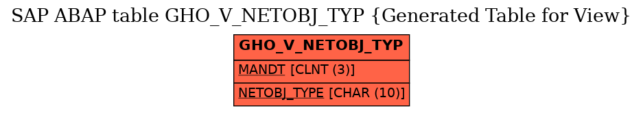 E-R Diagram for table GHO_V_NETOBJ_TYP (Generated Table for View)