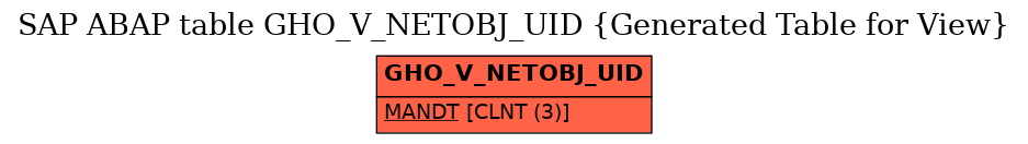 E-R Diagram for table GHO_V_NETOBJ_UID (Generated Table for View)