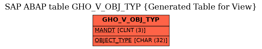 E-R Diagram for table GHO_V_OBJ_TYP (Generated Table for View)