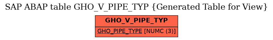 E-R Diagram for table GHO_V_PIPE_TYP (Generated Table for View)