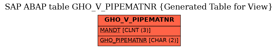 E-R Diagram for table GHO_V_PIPEMATNR (Generated Table for View)