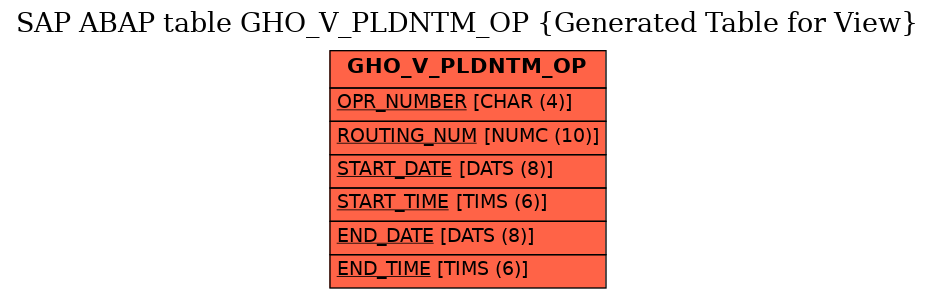 E-R Diagram for table GHO_V_PLDNTM_OP (Generated Table for View)