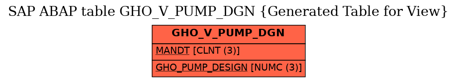 E-R Diagram for table GHO_V_PUMP_DGN (Generated Table for View)