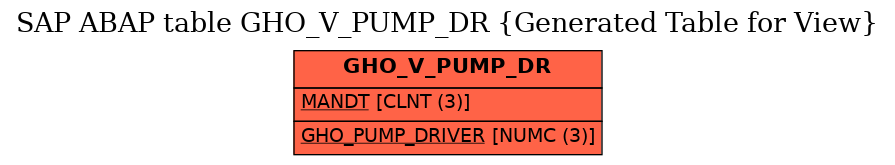 E-R Diagram for table GHO_V_PUMP_DR (Generated Table for View)