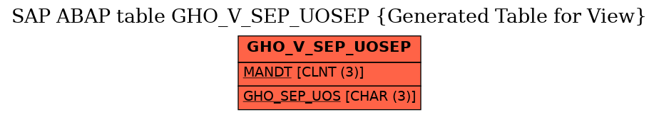 E-R Diagram for table GHO_V_SEP_UOSEP (Generated Table for View)