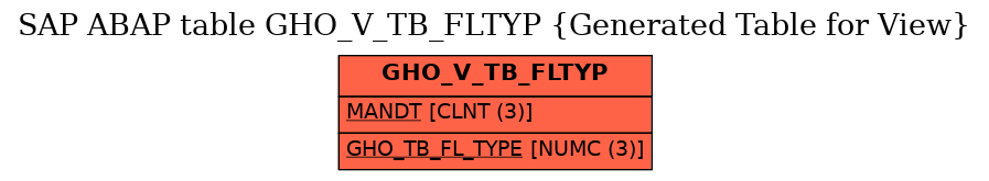 E-R Diagram for table GHO_V_TB_FLTYP (Generated Table for View)