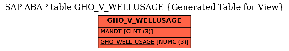 E-R Diagram for table GHO_V_WELLUSAGE (Generated Table for View)