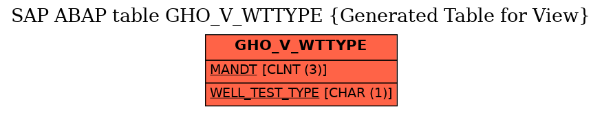 E-R Diagram for table GHO_V_WTTYPE (Generated Table for View)