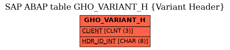 E-R Diagram for table GHO_VARIANT_H (Variant Header)