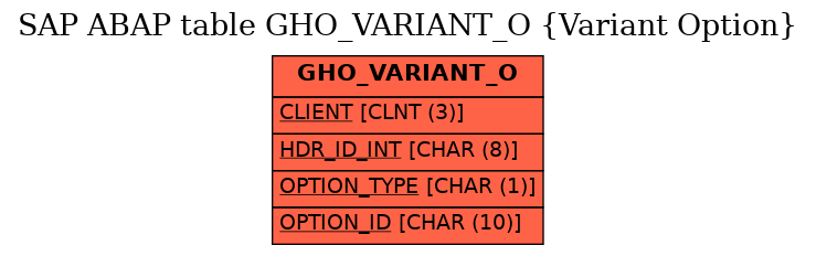 E-R Diagram for table GHO_VARIANT_O (Variant Option)