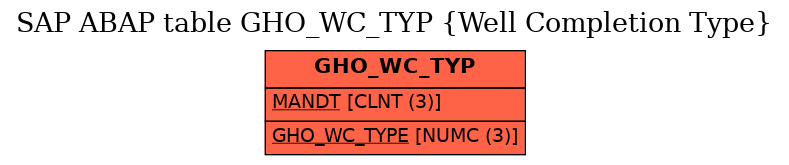 E-R Diagram for table GHO_WC_TYP (Well Completion Type)