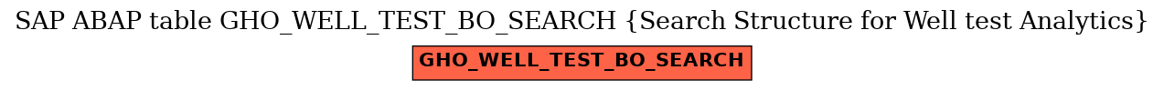 E-R Diagram for table GHO_WELL_TEST_BO_SEARCH (Search Structure for Well test Analytics)