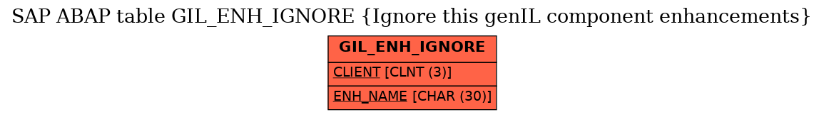 E-R Diagram for table GIL_ENH_IGNORE (Ignore this genIL component enhancements)