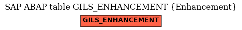 E-R Diagram for table GILS_ENHANCEMENT (Enhancement)