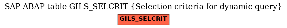E-R Diagram for table GILS_SELCRIT (Selection criteria for dynamic query)