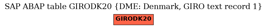 E-R Diagram for table GIRODK20 (DME: Denmark, GIRO text record 1)