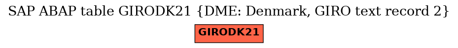 E-R Diagram for table GIRODK21 (DME: Denmark, GIRO text record 2)