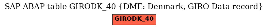 E-R Diagram for table GIRODK_40 (DME: Denmark, GIRO Data record)