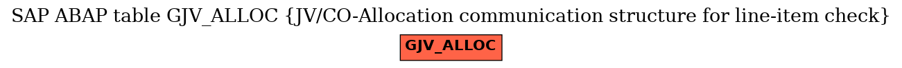 E-R Diagram for table GJV_ALLOC (JV/CO-Allocation communication structure for line-item check)