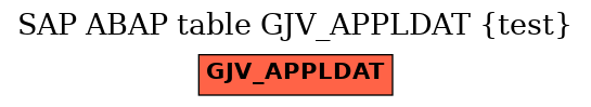 E-R Diagram for table GJV_APPLDAT (test)