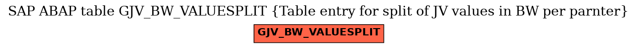 E-R Diagram for table GJV_BW_VALUESPLIT (Table entry for split of JV values in BW per parnter)