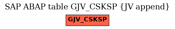 E-R Diagram for table GJV_CSKSP (JV append)