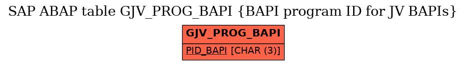 E-R Diagram for table GJV_PROG_BAPI (BAPI program ID for JV BAPIs)