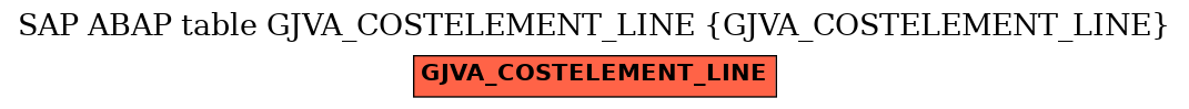 E-R Diagram for table GJVA_COSTELEMENT_LINE (GJVA_COSTELEMENT_LINE)